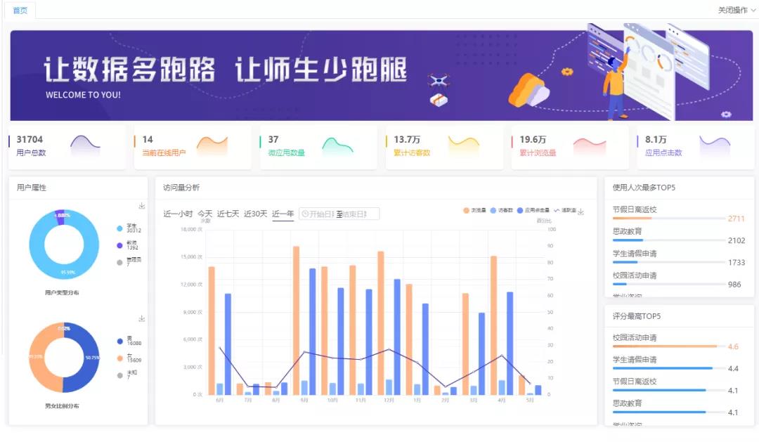 用户行为数据分析