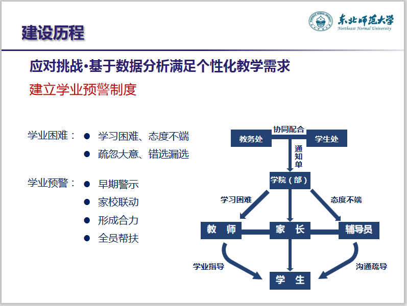 建立学业预警制度